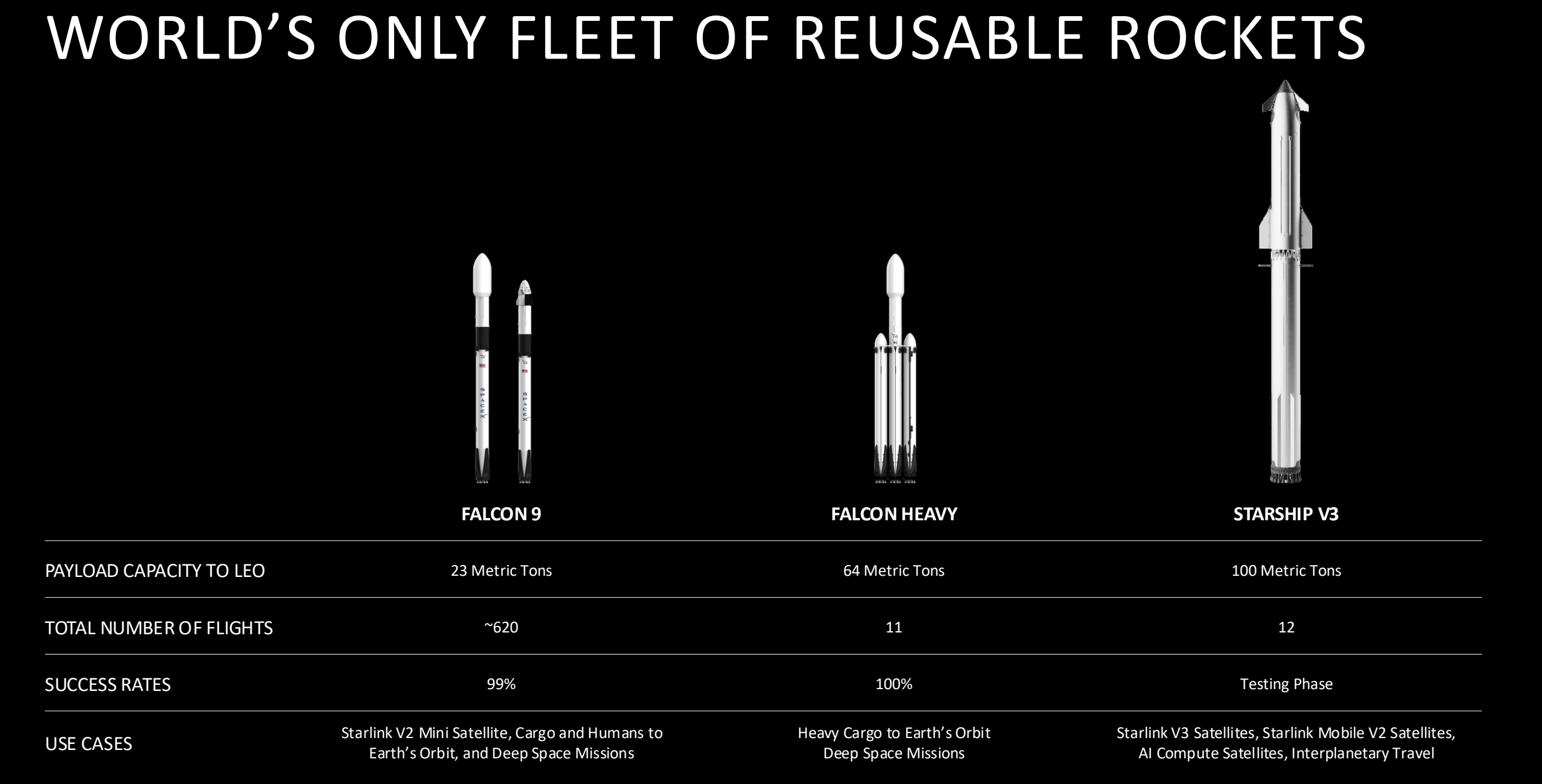 Starship payload capacity comparison