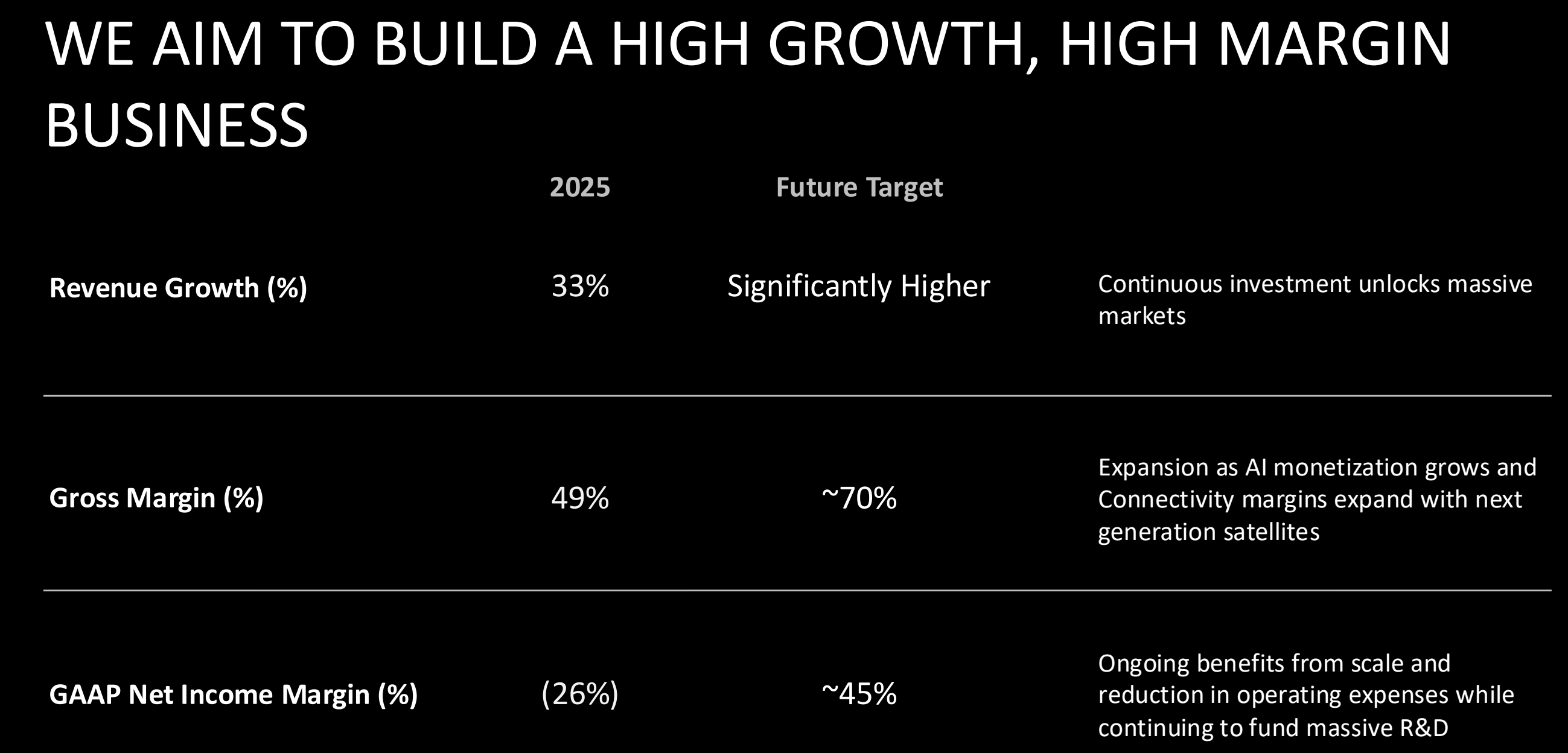 SpaceX financial performance chart