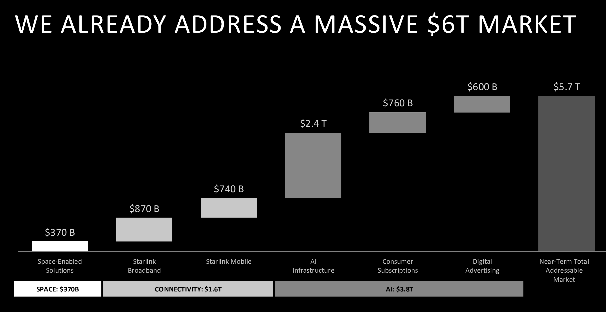 Market opportunity breakdown chart