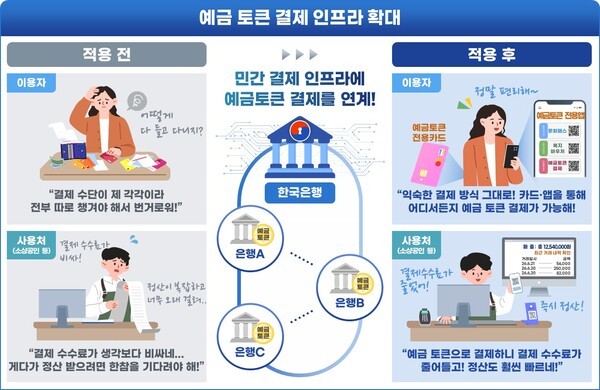 Deposit token payment infrastructure expansion diagram. Source: Korea Internet & Security Agency (KISA)