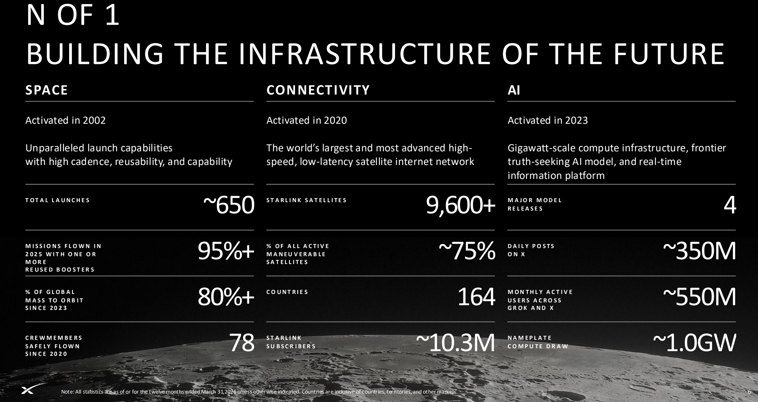 SpaceX CFO Brad Johnson IPO Roadshow
