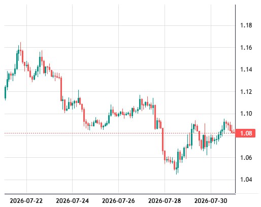XRP 图表镜像“May Pattern”,并以 3.75 的误差评分匹配