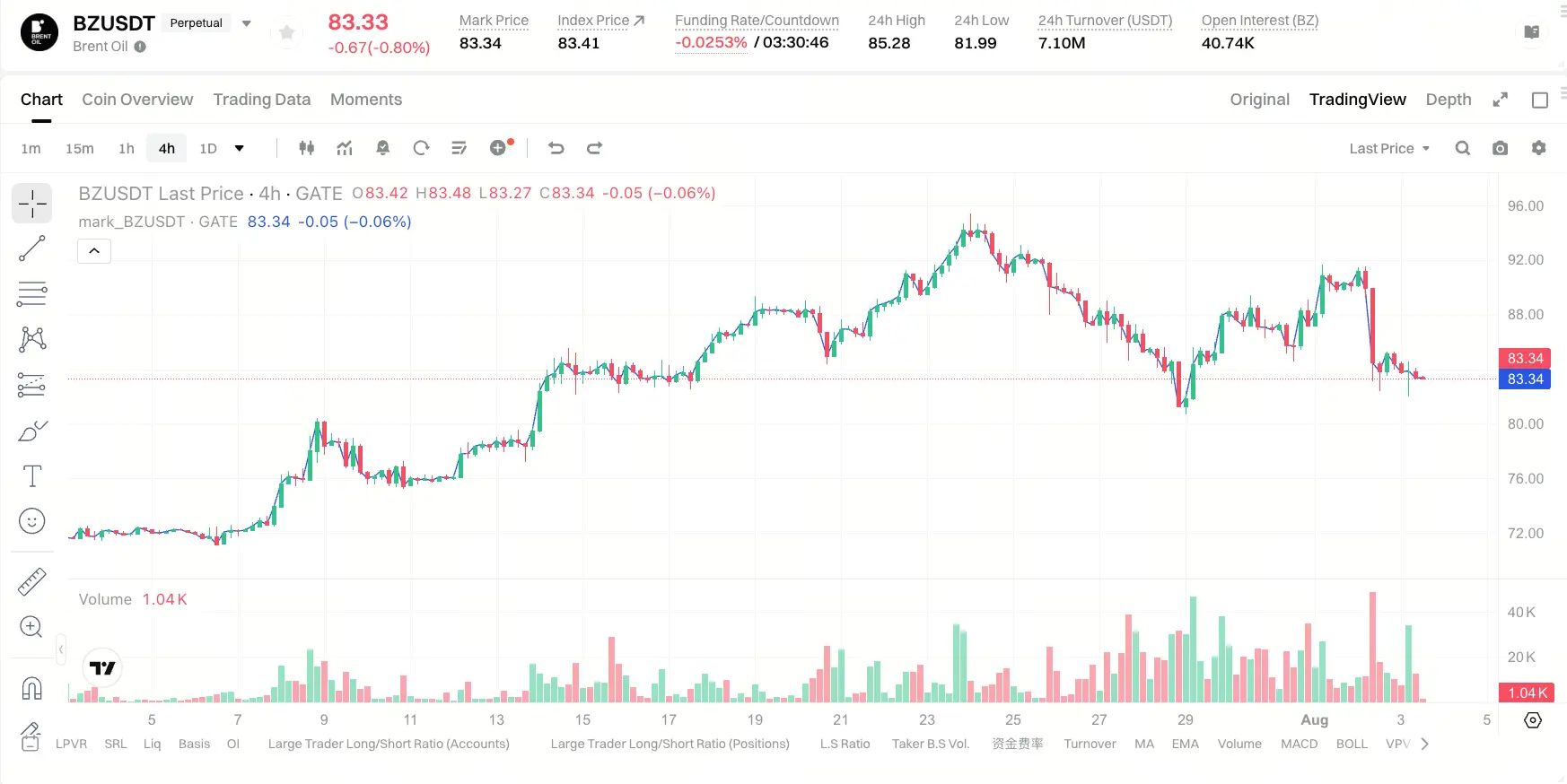 霍尔木兹谈判重启引发油价暴跌 9%:地缘风险溢价消退,还是市场短暂降温?