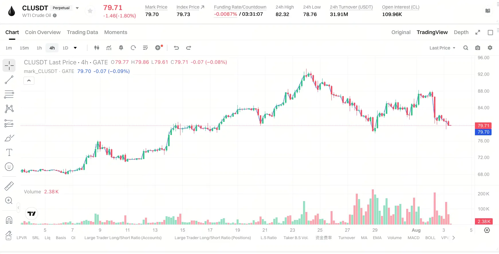 霍尔木兹谈判重启引发油价暴跌 9%:地缘风险溢价消退,还是市场短暂降温?
