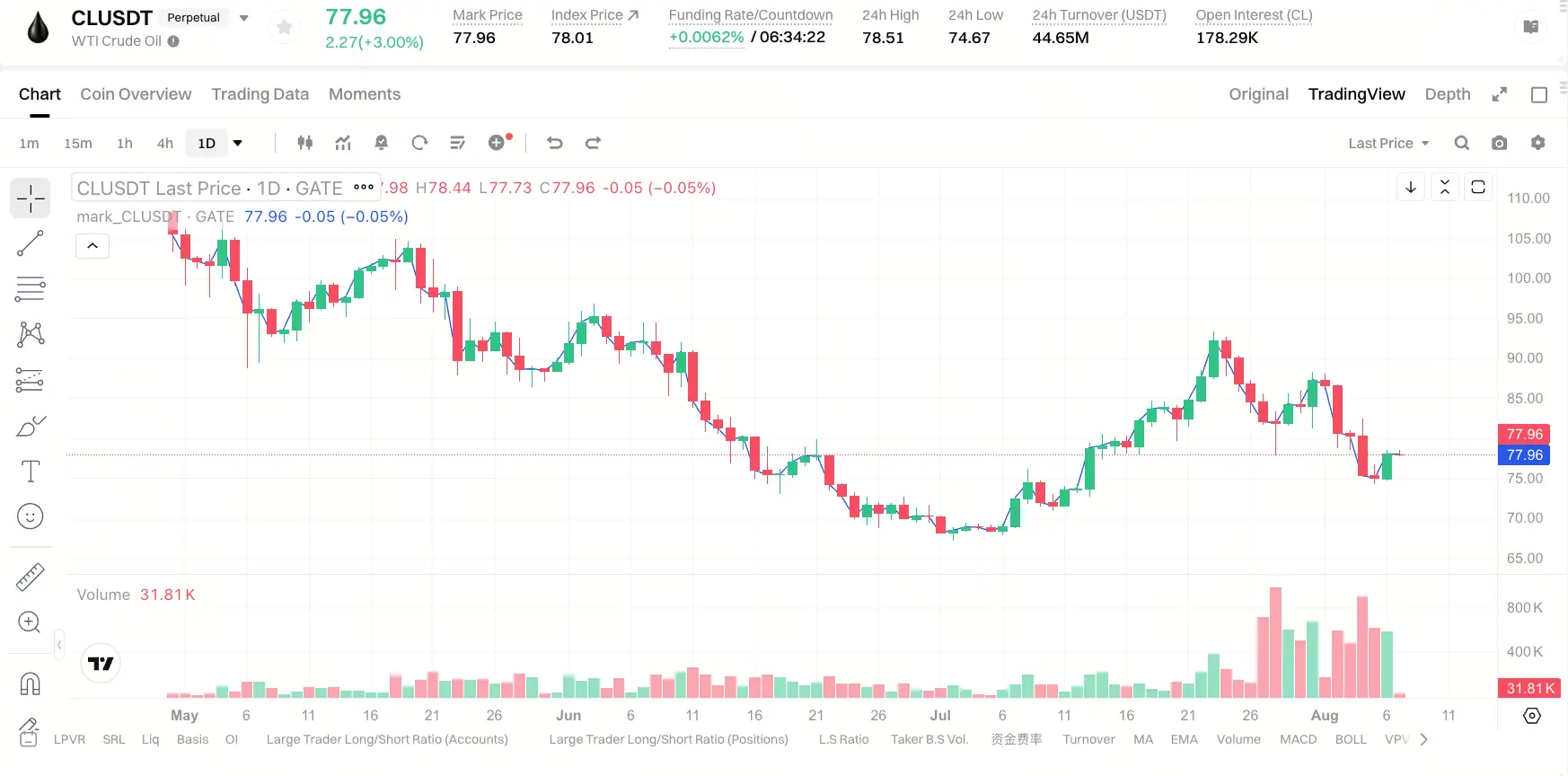 霍尔木兹临时协议达成叠加非农数据临近:原油、黄金与比特币市场如何重新定价?