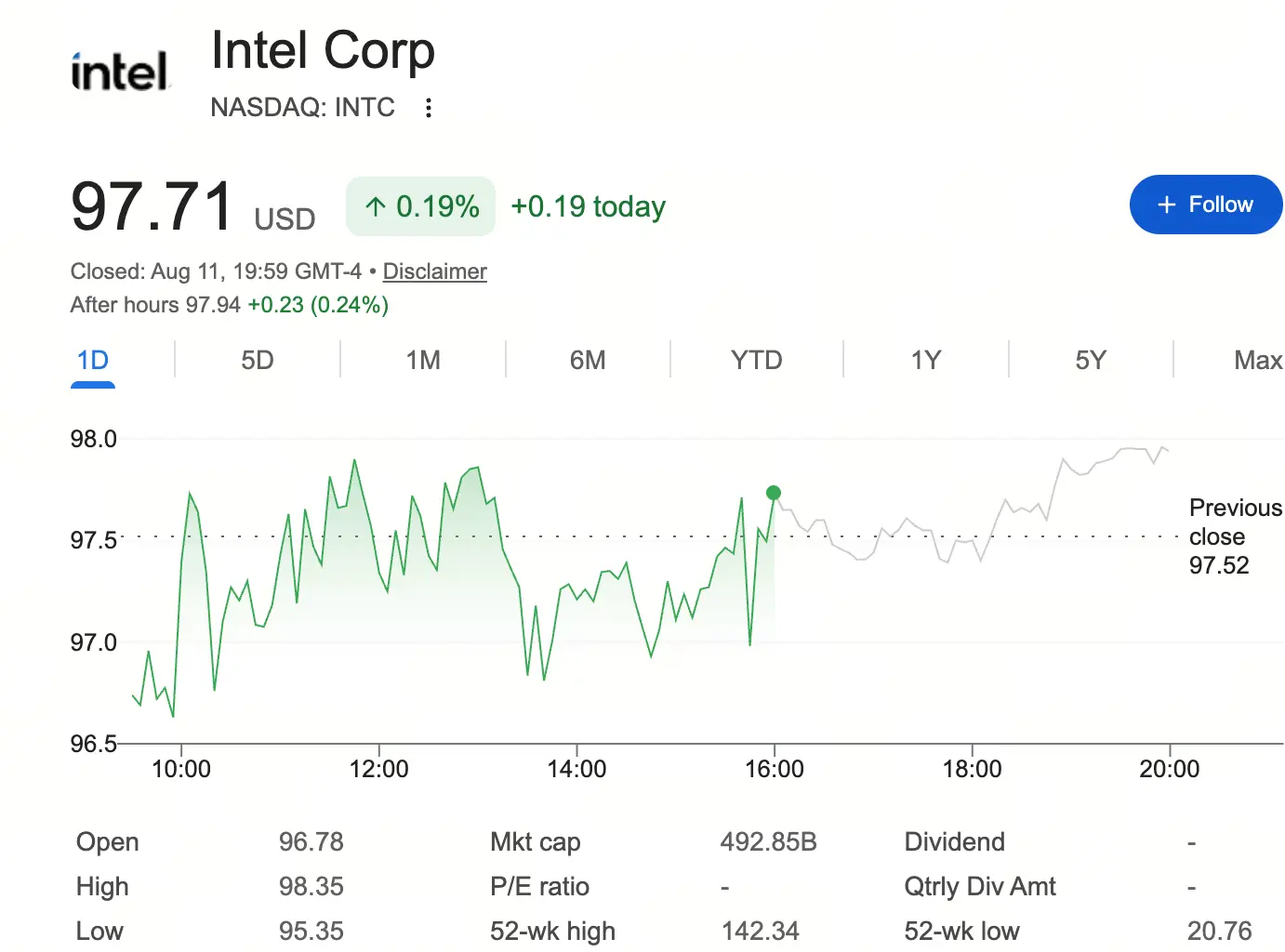 Intel 股票还能买吗?马斯克 168 亿美元 Terafab 计划能否助推 INTC 重返 AI 芯片制造核心?