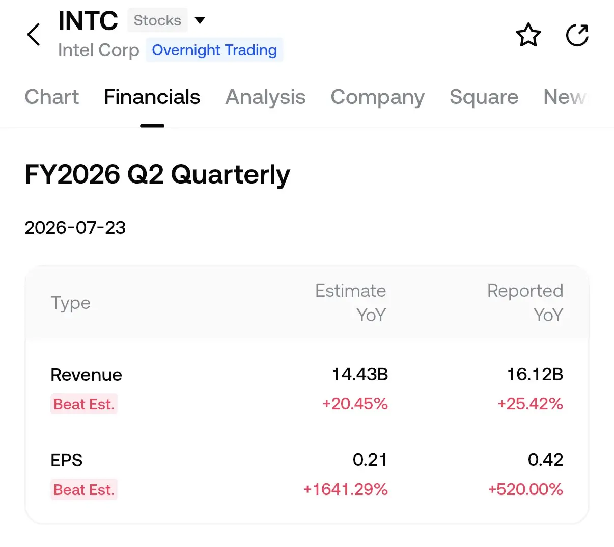 Intel 股票还能买吗?马斯克 168 亿美元 Terafab 计划能否助推 INTC 重返 AI 芯片制造核心?