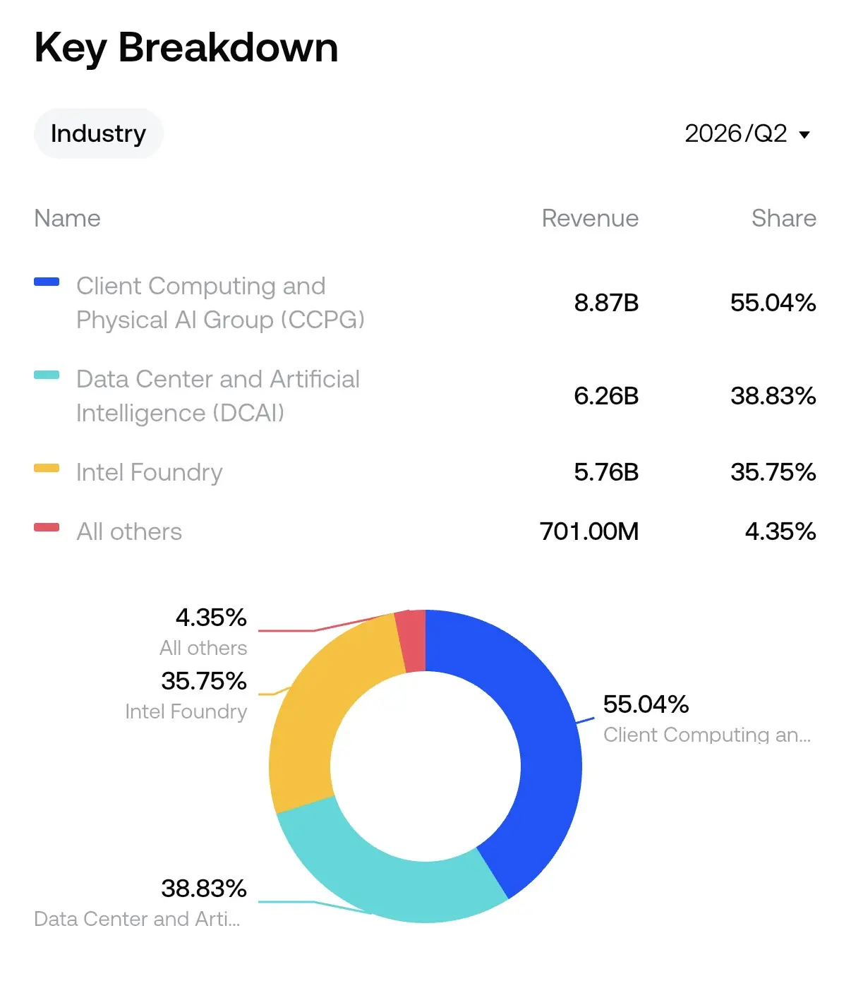 Intel 股票还能买吗?马斯克 168 亿美元 Terafab 计划能否助推 INTC 重返 AI 芯片制造核心?