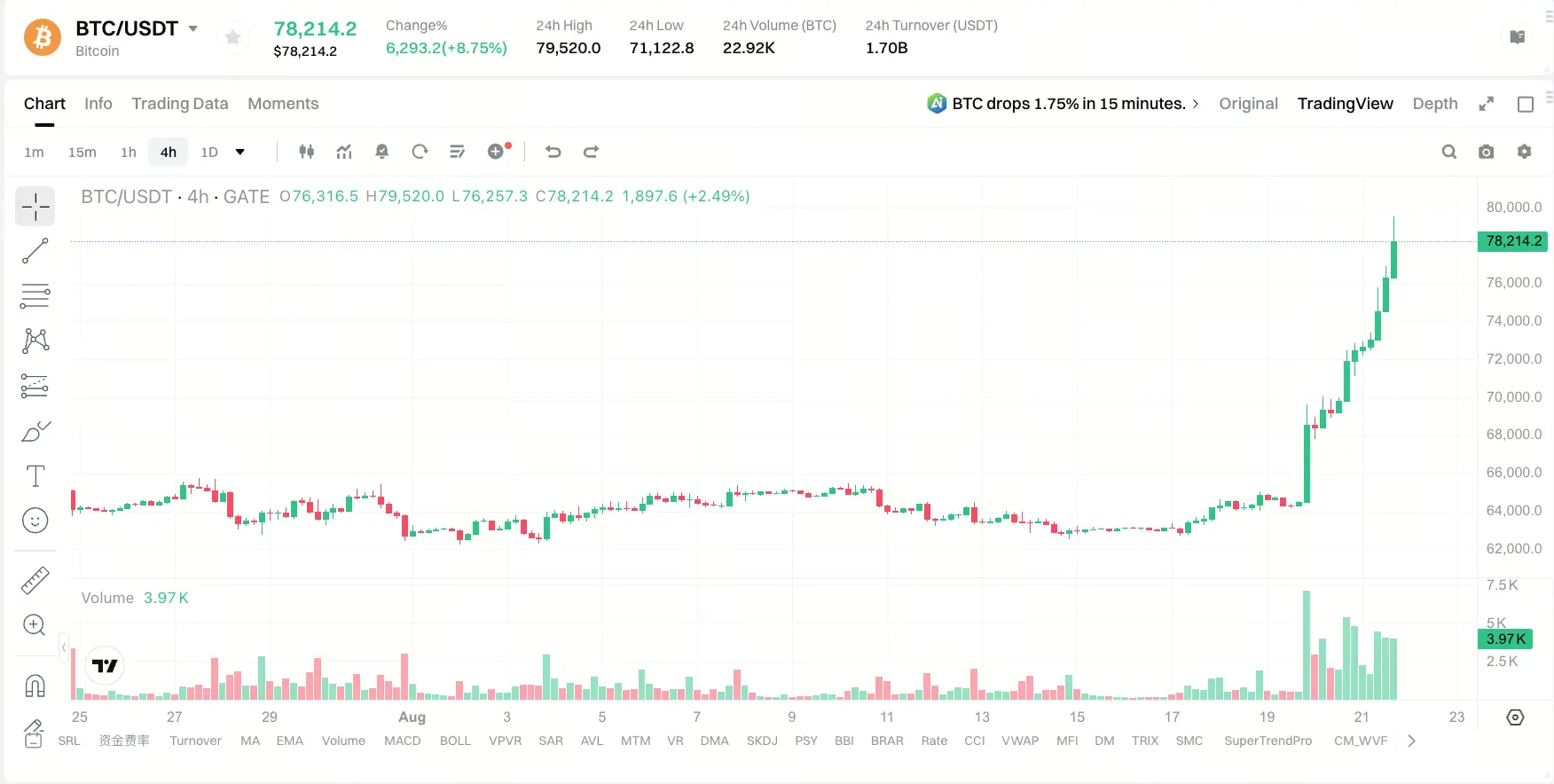 SEC 推出代币融资新框架,CFTC 推进交易规则建设:加密市场监管逻辑正在改变?