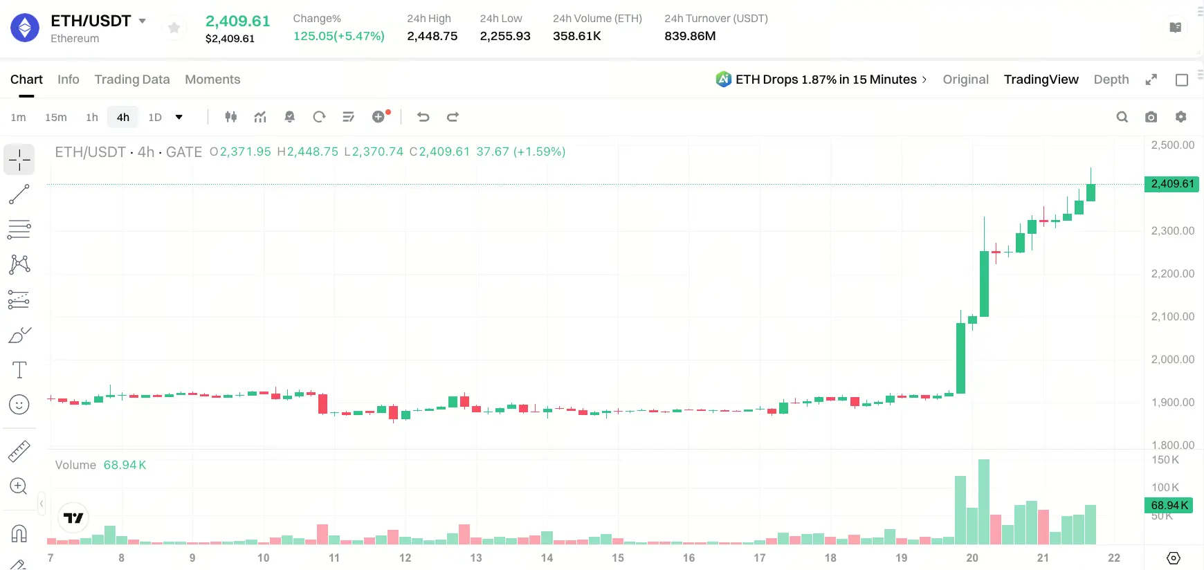 SEC 推出代币融资新框架,CFTC 推进交易规则建设:加密市场监管逻辑正在改变?