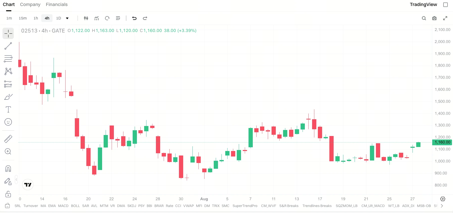 智谱股价大涨 12.62%:GLM-5.3-Flash 开源与国产算力突破,市场为何重新评估智谱价值?