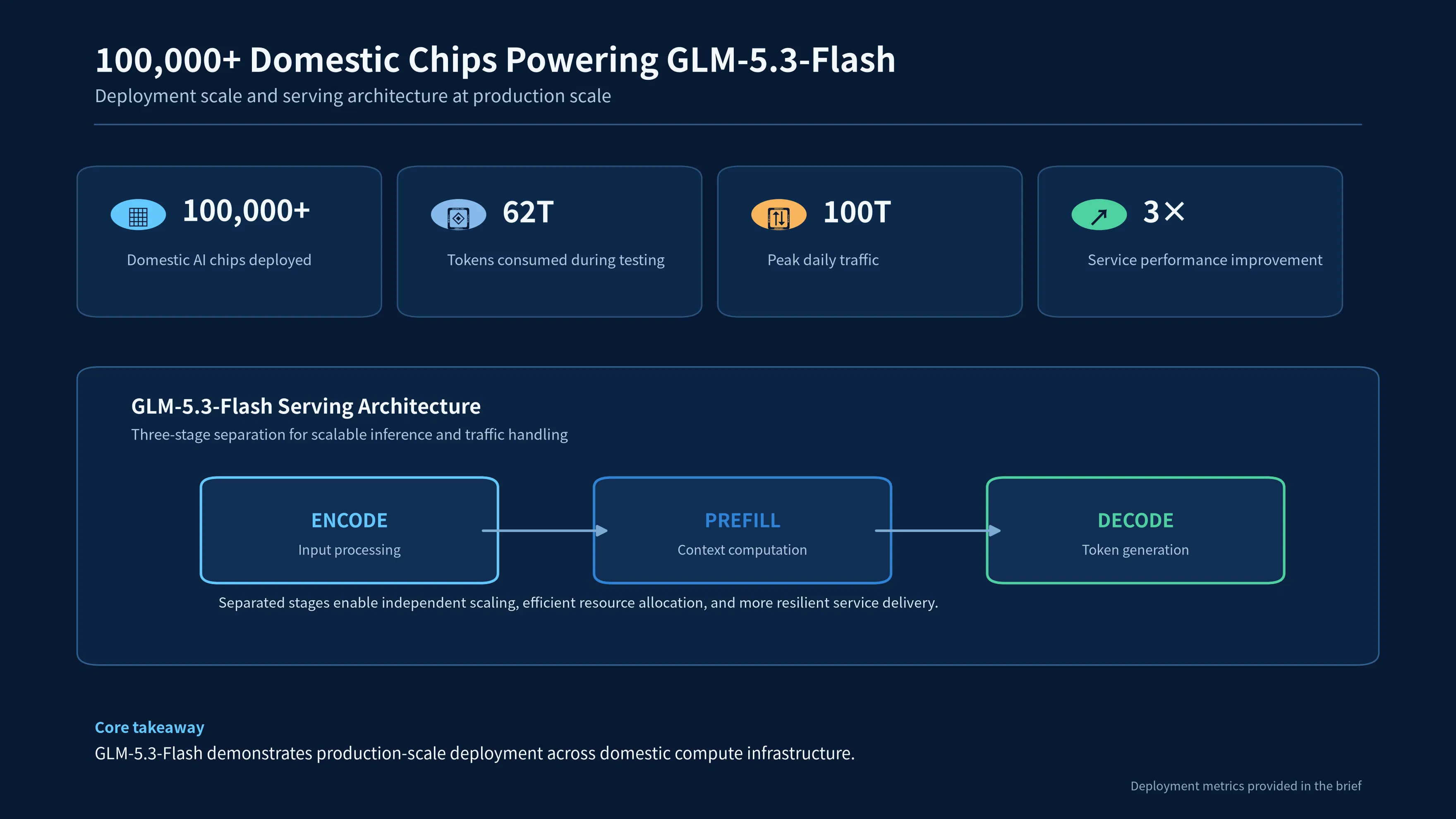 智谱股价大涨 12.62%:GLM-5.3-Flash 开源与国产算力突破,市场为何重新评估智谱价值?