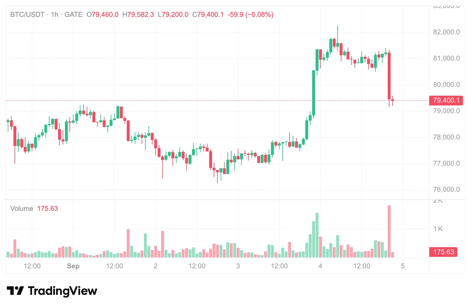 为什么非农数据对行情影响这么大?8 月非农远超预期,美联储加息押注升温