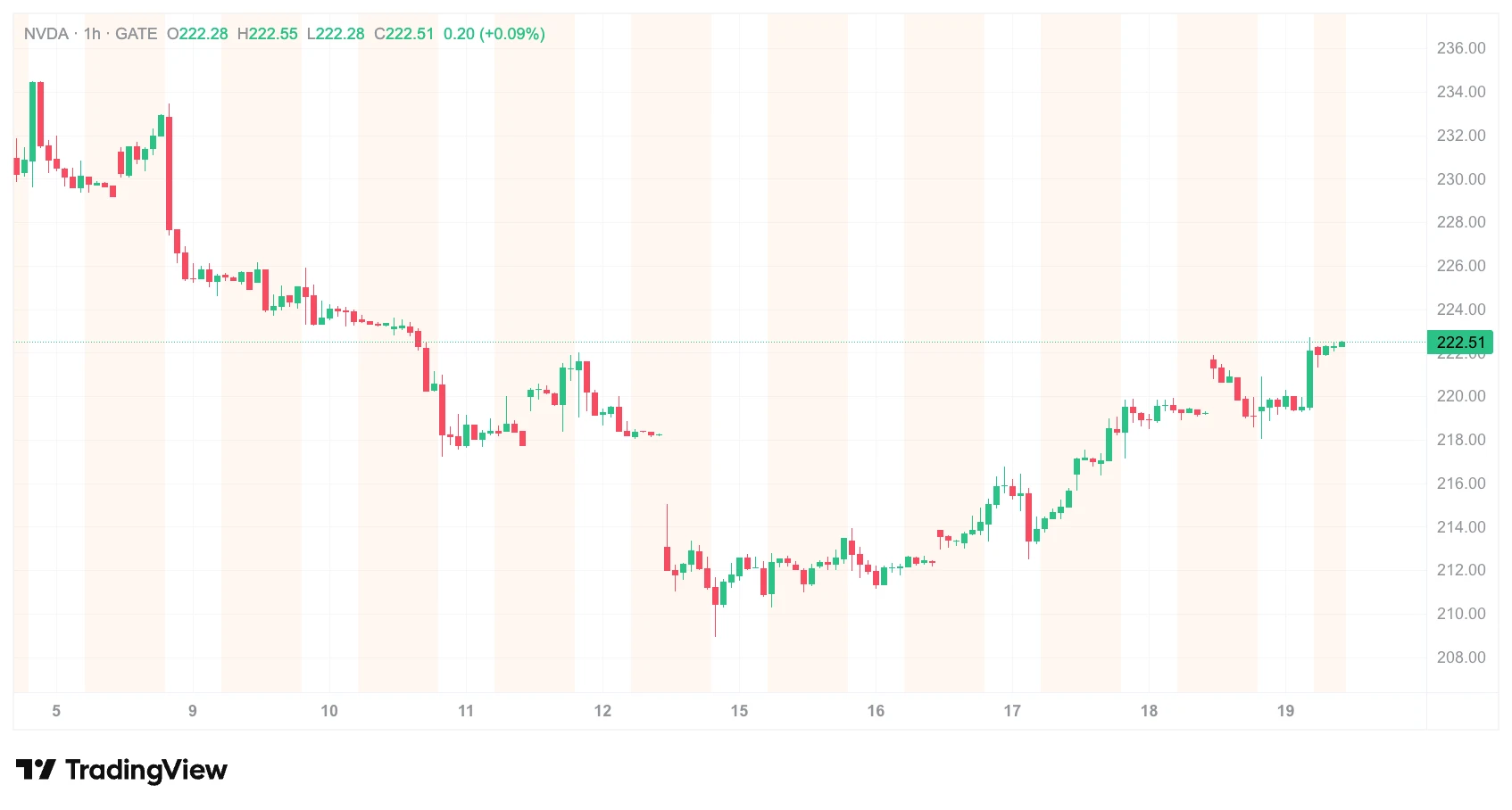 主权 AI 如何重塑 NVDA 与 PLTR?英伟达算力、Palantir 数据治理与 AI 基础设施全解析