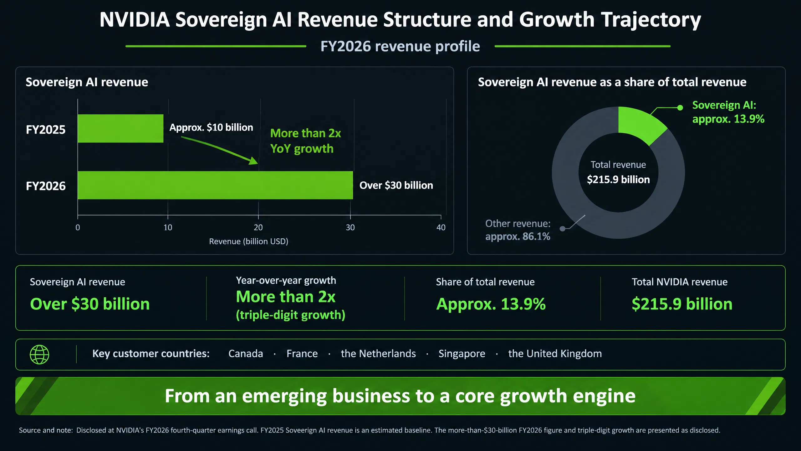 主权 AI 如何重塑 NVDA 与 PLTR?英伟达算力、Palantir 数据治理与 AI 基础设施全解析