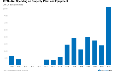 分析师称，真正的“超级周期”不是加密货币，而是人工智能基础设施