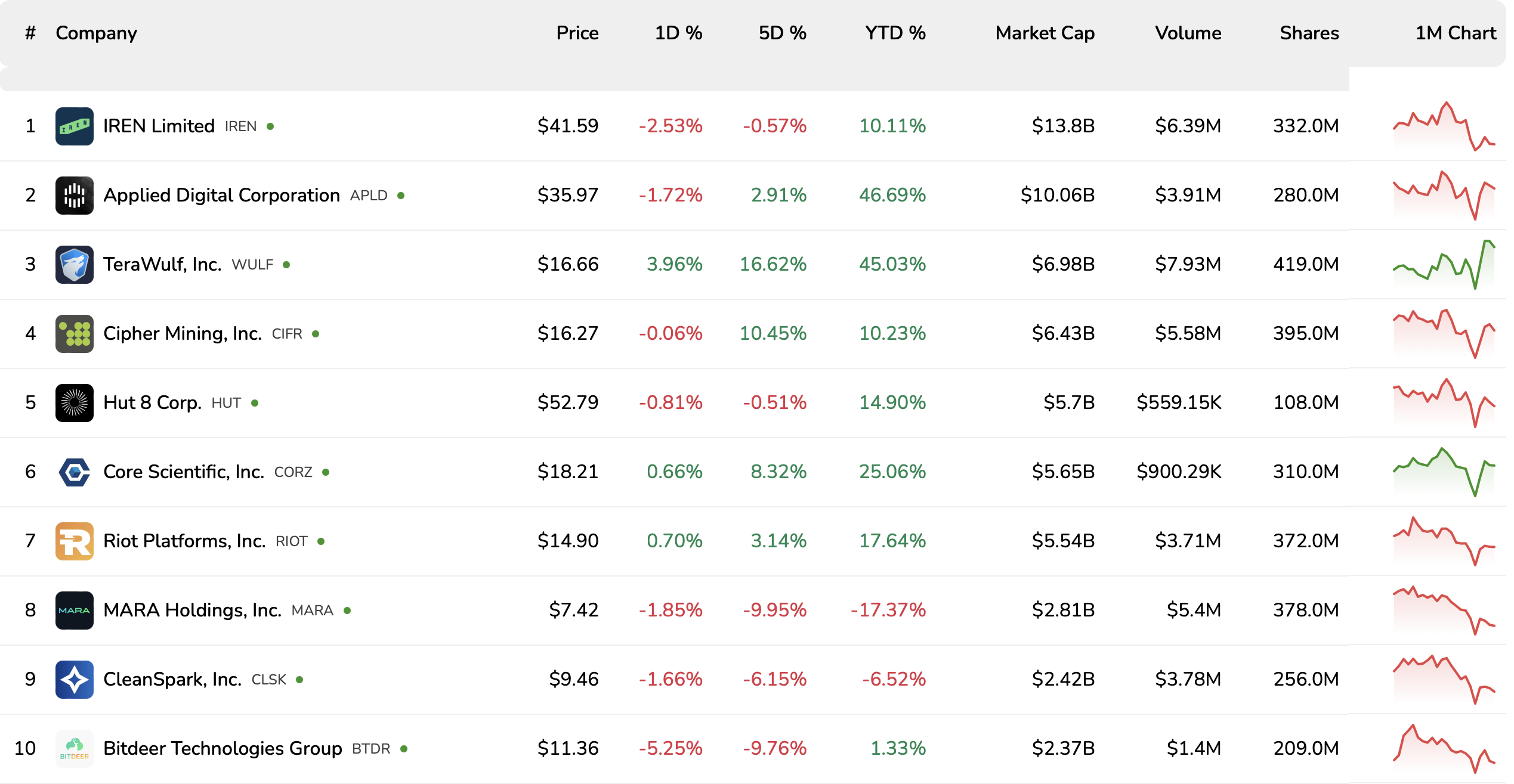 Cango融资7550万美元,比特币 (BTC) 挖矿企业转向人工智能基础设施