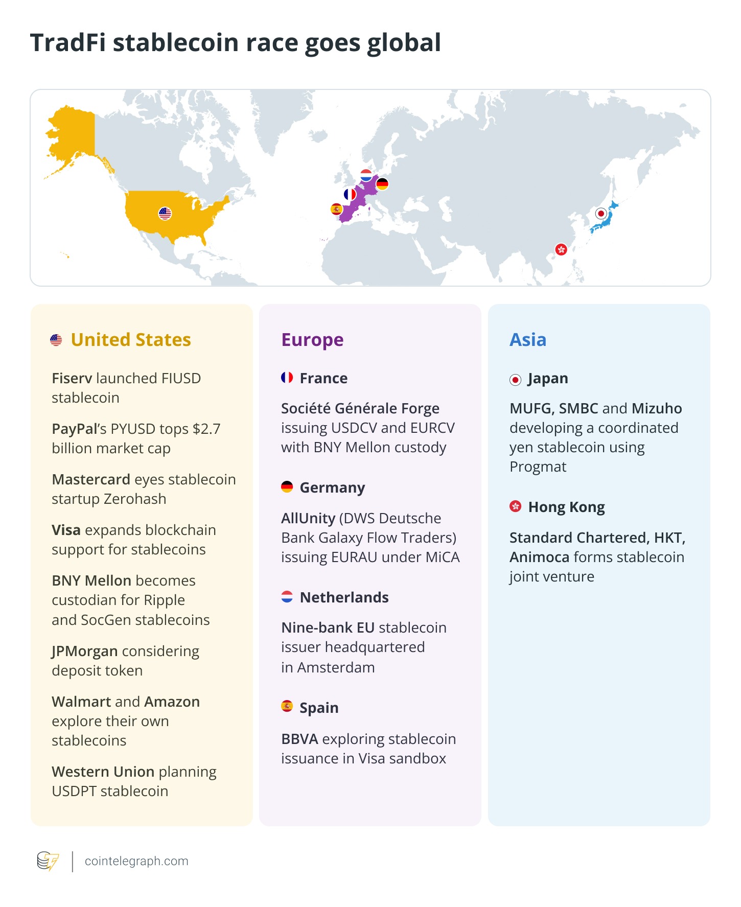 传统金融巨头Fiserv为加密公司打造实时美元结算通道