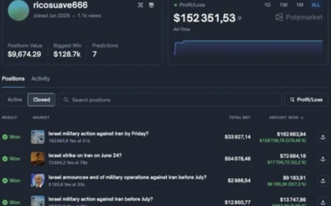以色列因军事实行动作在Polymarket交易中逮捕两人