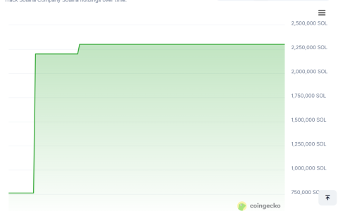 Anchorage、Kamino允许机构在无需转移托管的情况下，以索拉纳（SOL）作为抵押进行借贷