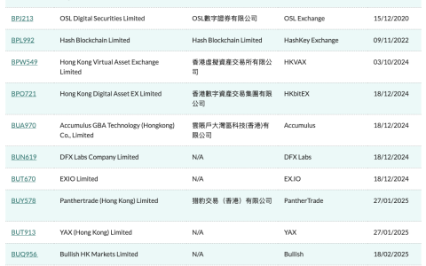 香港地区监管机构将Victory Fintech加入获批交易平台名单