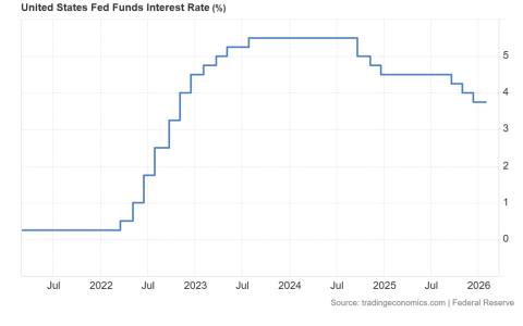 美联储会议纪要显示，在通胀担忧加剧的背景下，加息选项重新被纳入考量