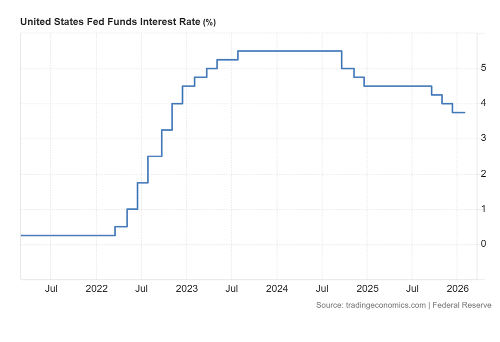 美联储会议纪要显示,在通胀担忧加剧的背景下,加息选项重新被纳入考量
