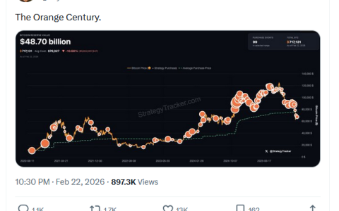Saylor暗示Strategy即将进行第100次比特币（BTC）购买