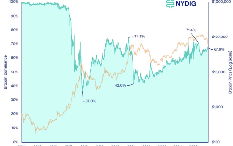NYDIG：加密货币的“可投资范围”正在收窄