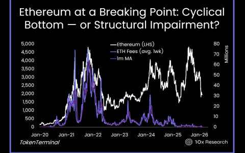 以太坊（ETH）价格持续下挫，比特矿业账面损失逼近88亿美元，周期性逻辑面临考验