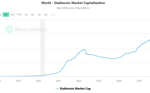 Stablecore与Jack Henry集成，为1600家银行开通稳定币服务
