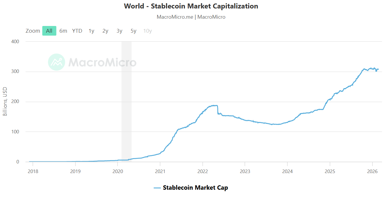 Stablecore与Jack Henry集成，为1600家银行开通稳定币服务