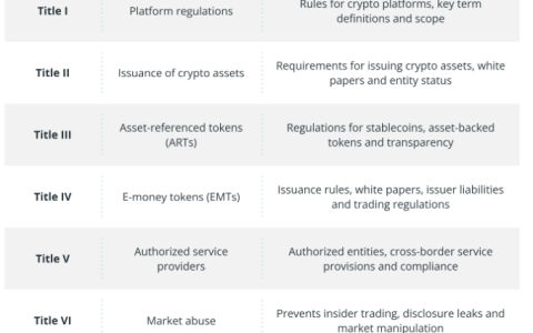 TRM Labs 与 Finray Technologies 达成合作，共同推进加密货币与法币监测