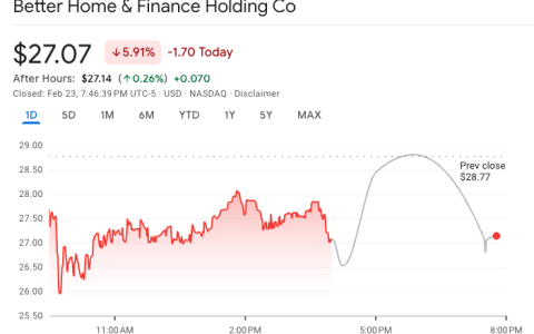 加密风投公司Framework Ventures将以5亿美元DeFi战略助力Better