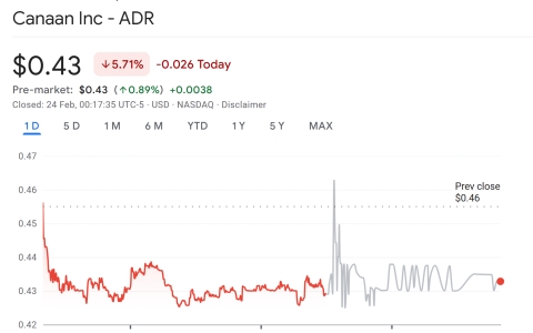 嘉楠科技以 4000 万美元收购德克萨斯州三处矿场 49% 的股份