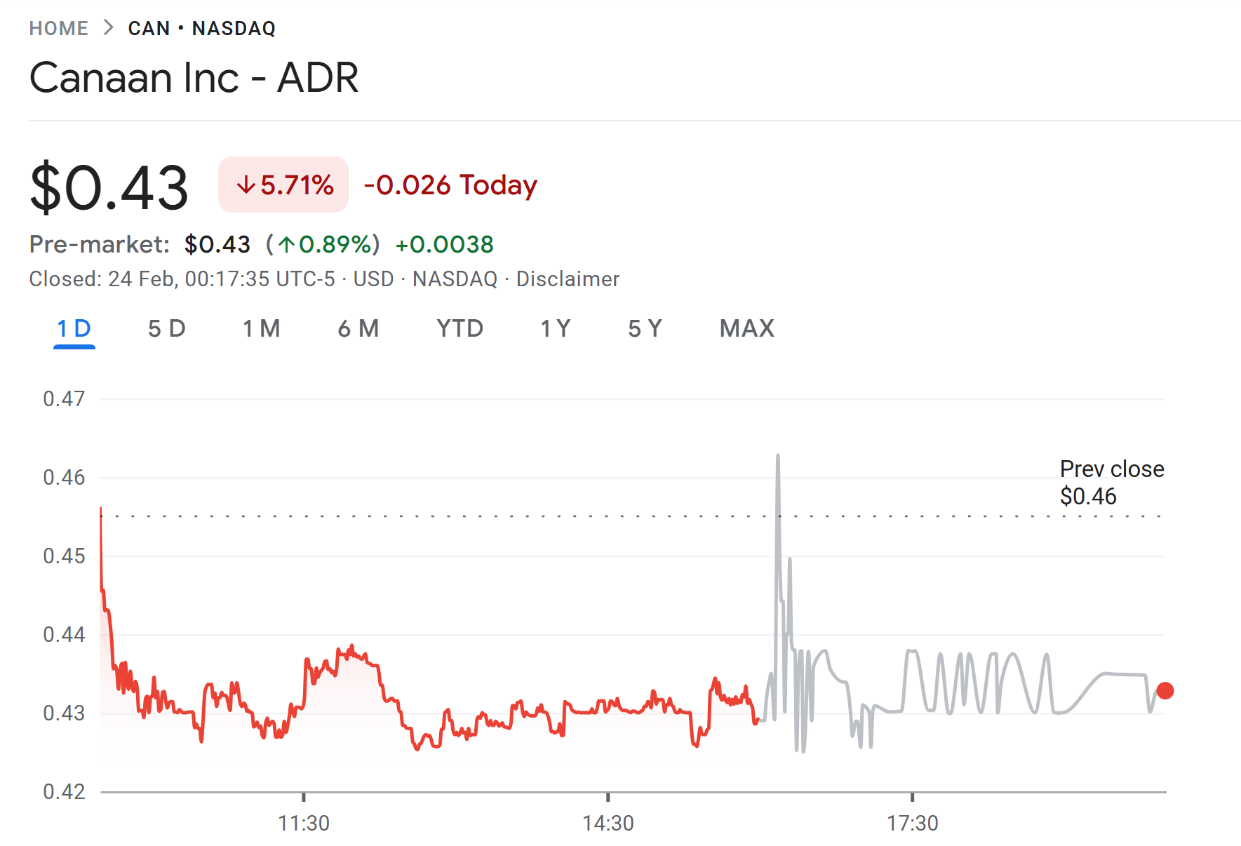 嘉楠科技以 4000 万美元收购德克萨斯州三处矿场 49% 的股份