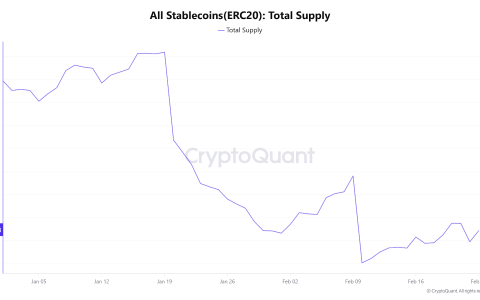 分析师表示，稳定币停滞和关税成为BTC价格的逆风