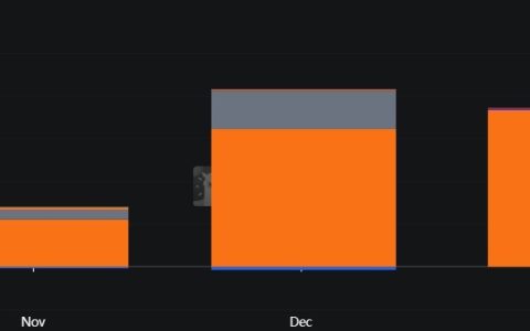 Smarter Web增加3000万美元Coinbase信用额度，以加快融资后的比特币（BTC）购买