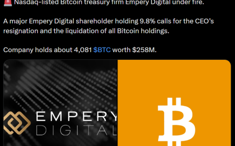 Empery Digital股东要求出售4000多枚比特币（BTC）储备，并要求高管辞职