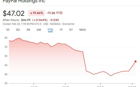 据报道，Stripe正考虑收购PayPal的部分或全部业务