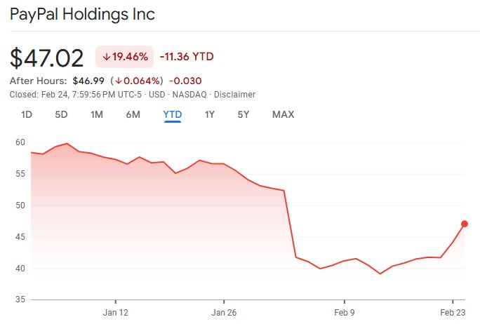 据报道,Stripe正考虑收购PayPal的部分或全部业务