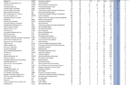 Anchorage收购STRC，华尔街加大对赛勒比特币（BTC）代理公司做空力度