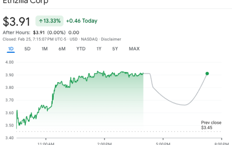 因转向代币化业务，ETHZilla更名为Forum后股价上涨