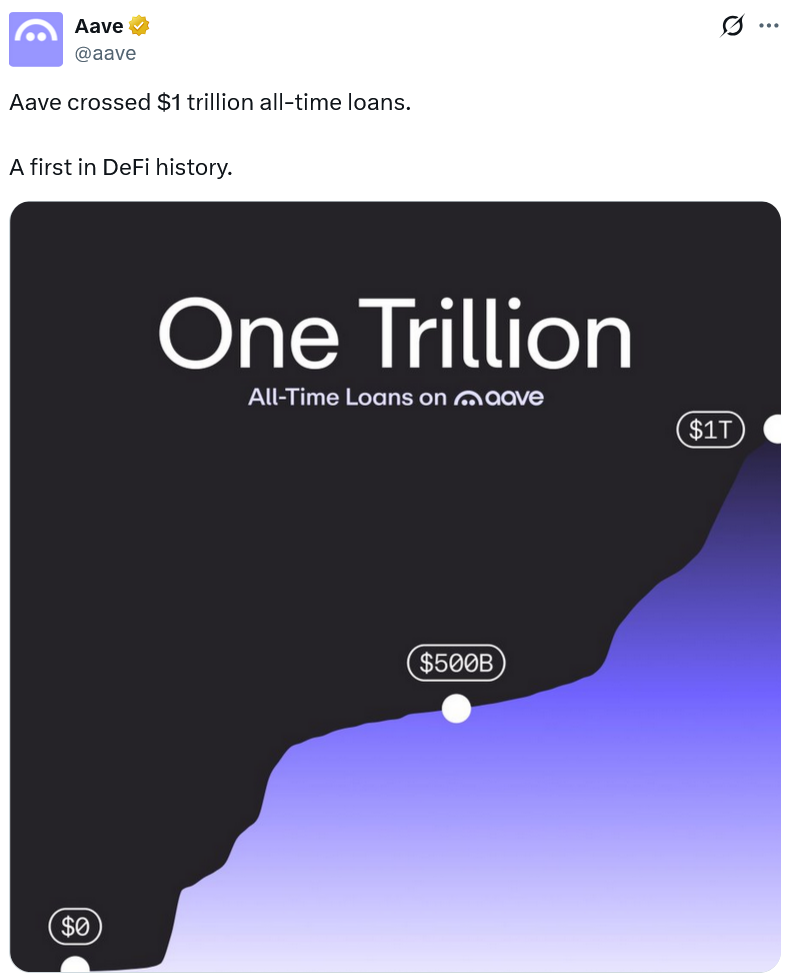 Aave贷款总量突破1万亿美元，寻求更多银行与金融科技整合