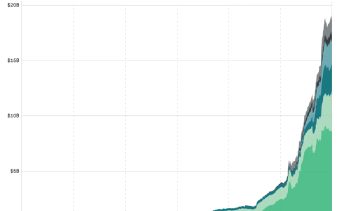 Bitwise：华尔街对加密货币高声疾呼，但投资者并未买账