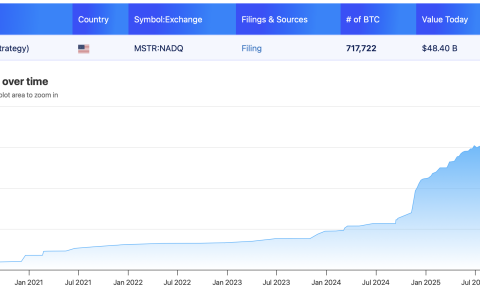 REX推出与Coinbase、Strategy及科技股相关的收益型ETF