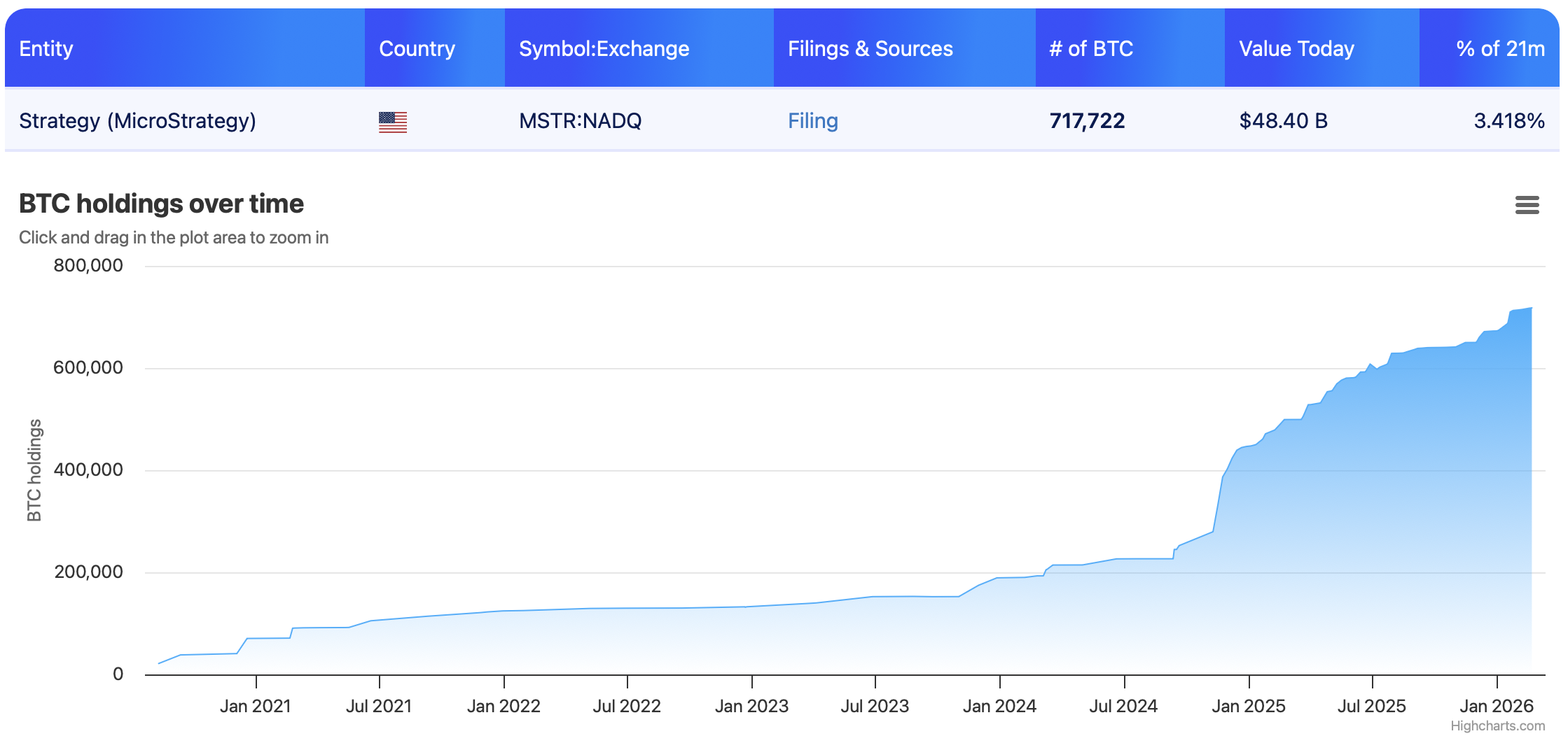 REX推出与Coinbase、Strategy及科技股相关的收益型ETF