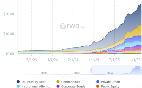 彭博社通过Kaiko将金融数据扩展至250亿美元的代币化市场