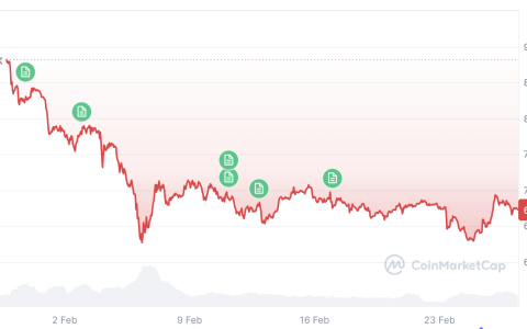 比特币（BTC）百枚俱乐部钱包数逼近2万，市场看涨信号增强