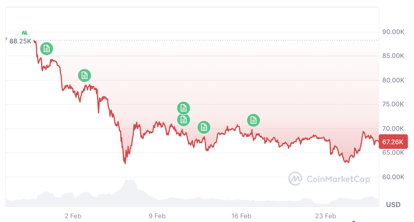 比特币（BTC）百枚俱乐部钱包数逼近2万，市场看涨信号增强